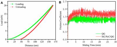 Effect of PyC Inner Coating on Preparation of 3C-SiC Coating on Quartz Glass by Chemical Vapor Reaction